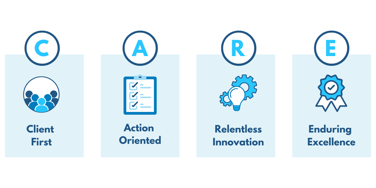 Valor's core values are: client first, amplify excellence, relentless innovation, and exponential growth.